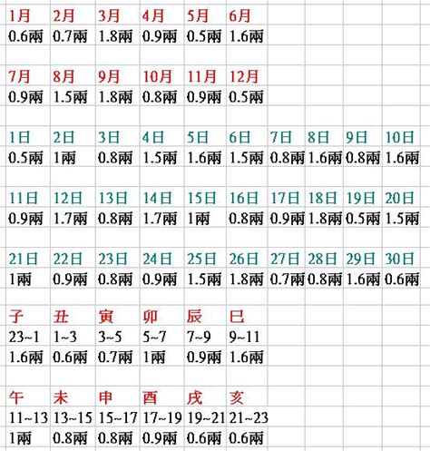 閏月八字重量